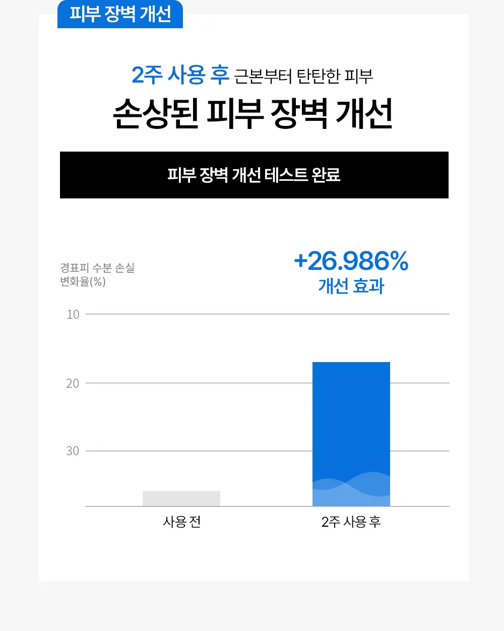 [탱글물광&수분진정] 어나더페이스 펩타테놀10 베리어 세럼 40ml 상세페이지 24